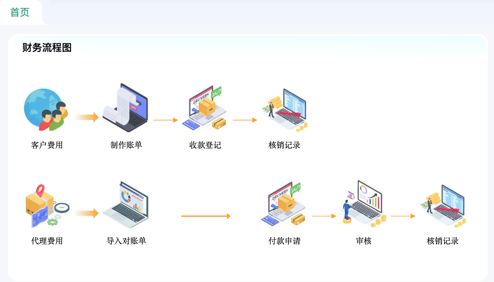 什么是跨境物流管理系统，它有什么功能？