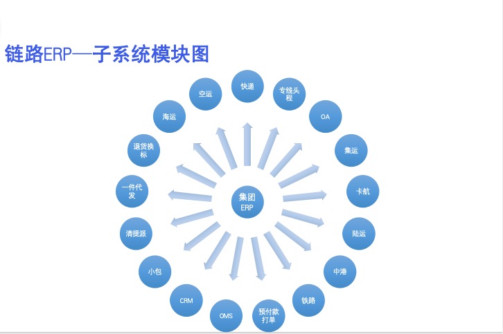 赋能全球贸易,智慧链接未来——链路ERP,您的一站式跨境业务管理平台